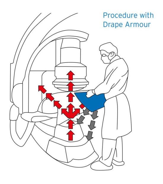 visueller_Ablauf_mit_Drape_Armour