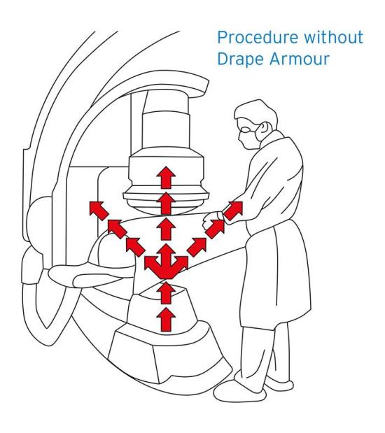 visueller_Ablauf_ohne_Drape_Armour