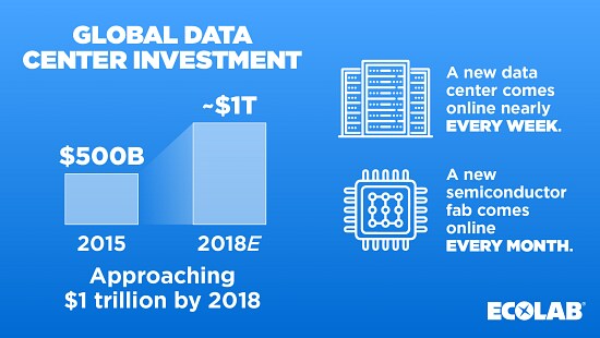 Data center web graphic